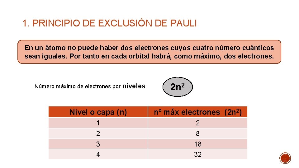 1. PRINCIPIO DE EXCLUSIÓN DE PAULI En un átomo no puede haber dos electrones