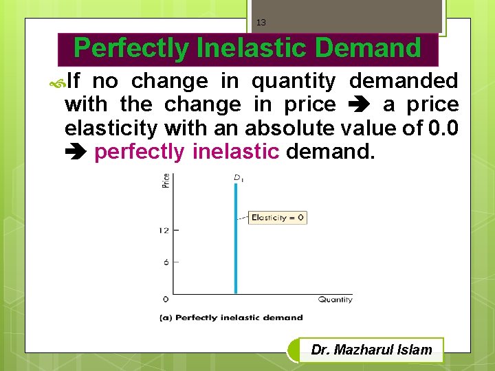 13 Perfectly Inelastic Demand If no change in quantity demanded with the change in