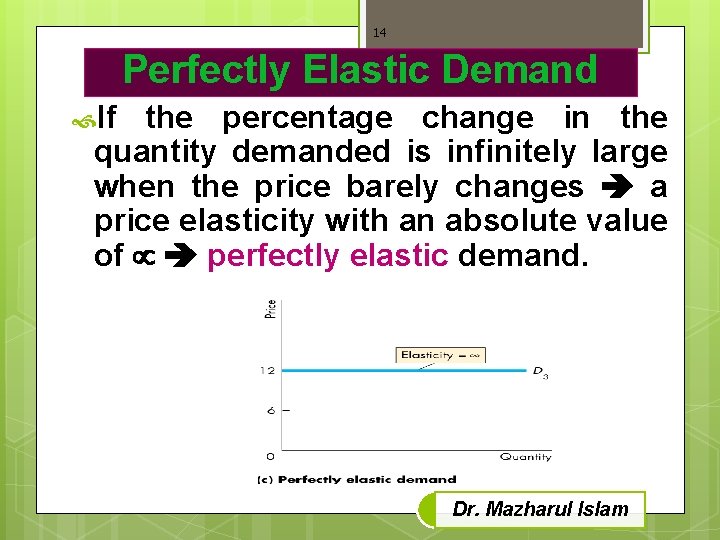 14 Perfectly Elastic Demand If the percentage change in the quantity demanded is infinitely