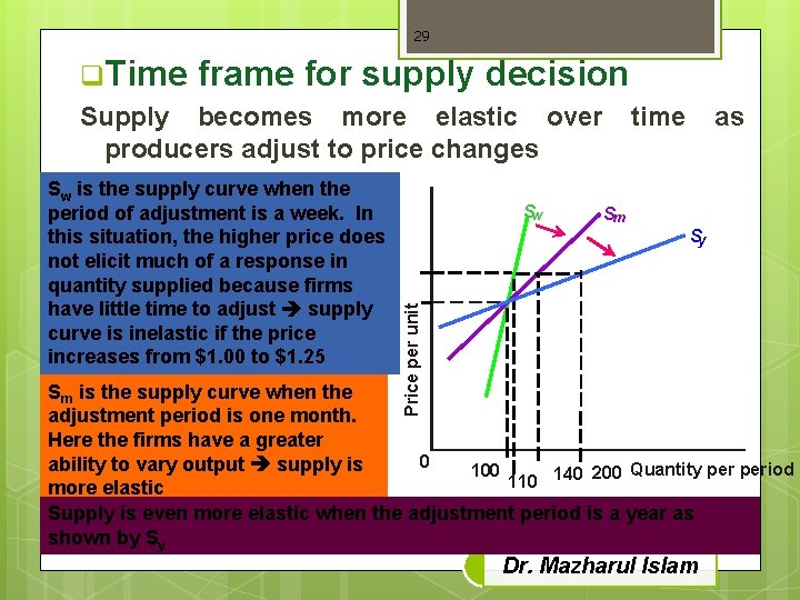 29 q. Time frame for supply decision Supply becomes more elastic over time producers