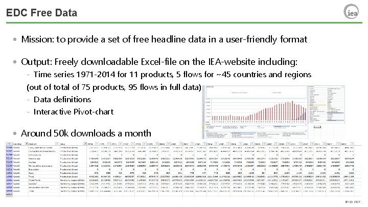 EDC Free Data • Mission: to provide a set of free headline data in