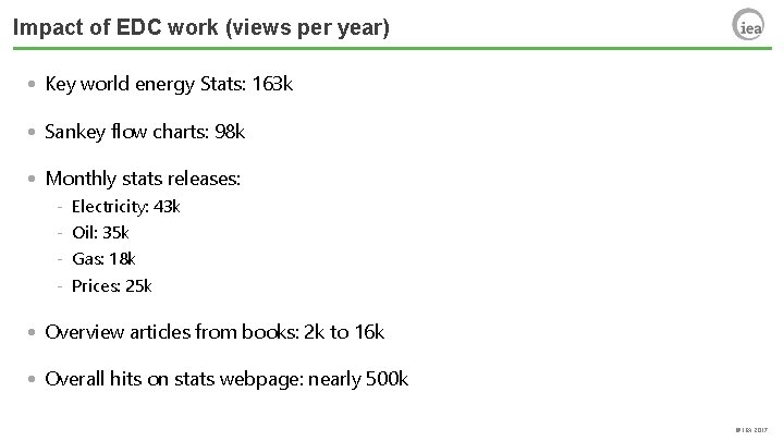 Impact of EDC work (views per year) • Key world energy Stats: 163 k