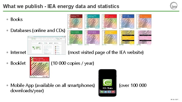 What we publish - IEA energy data and statistics • Books • Databases (online