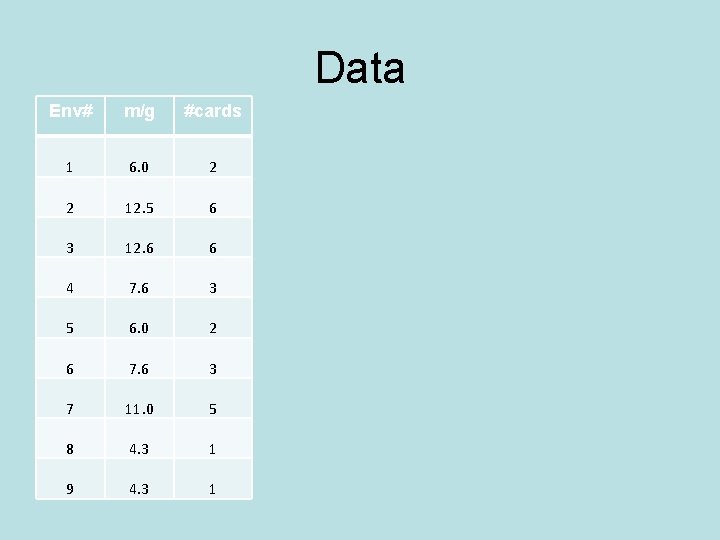 Data Env# m/g #cards 1 6. 0 2 2 12. 5 6 3 12.