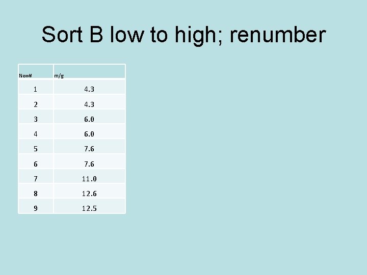 Sort B low to high; renumber New# m/g 1 4. 3 2 4. 3