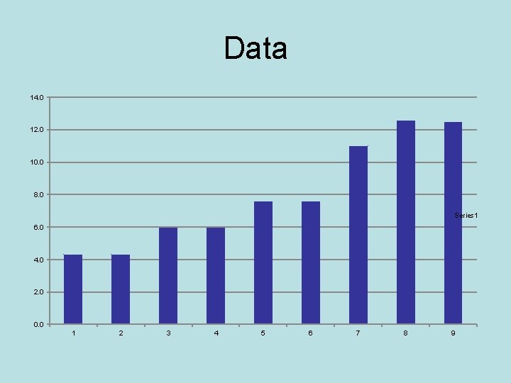 Data 14. 0 12. 0 10. 0 8. 0 Series 1 6. 0 4.