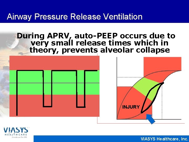 Airway Pressure Release Ventilation During APRV, auto-PEEP occurs due to very small release times