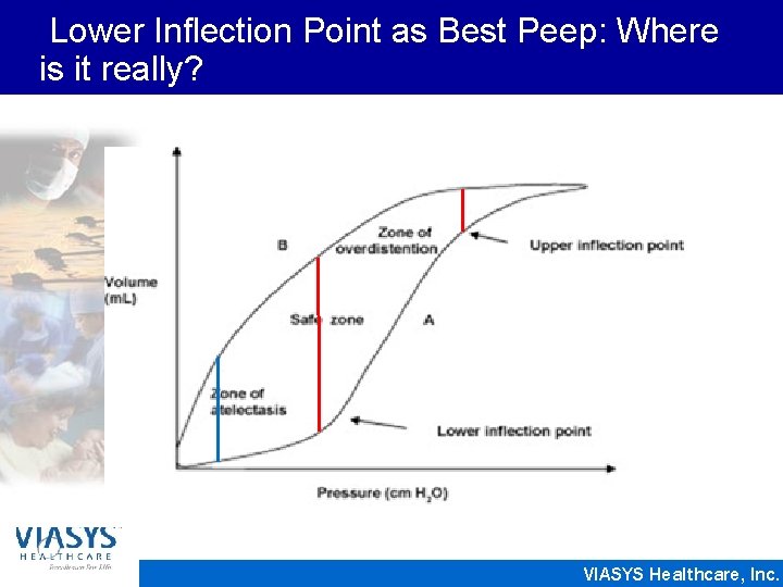 Lower Inflection Point as Best Peep: Where is it really? VIASYS Healthcare, Inc. 