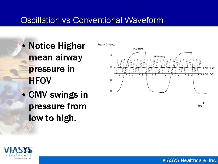 Oscillation vs Conventional Waveform • Notice Higher mean airway pressure in HFOV • CMV