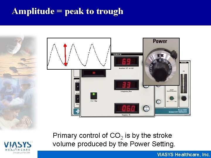 Amplitude = peak to trough Primary control of CO 2 is by the stroke