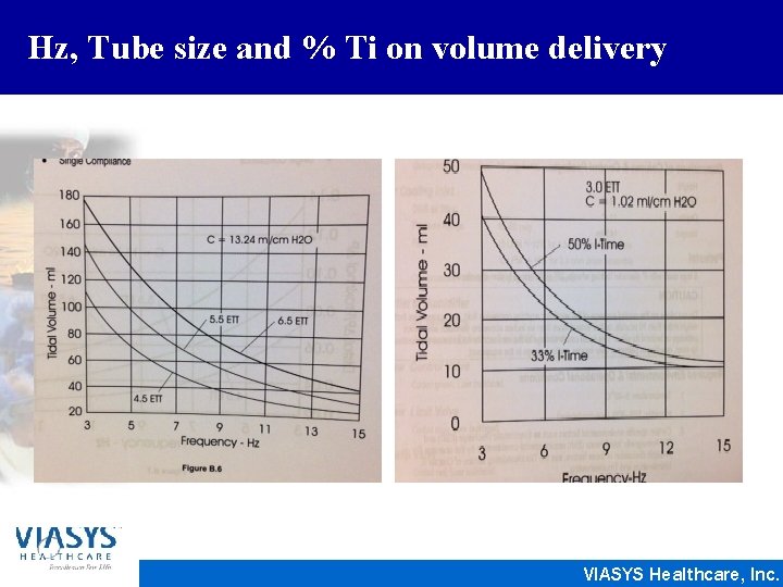 Hz, Tube size and % Ti on volume delivery VIASYS Healthcare, Inc. 