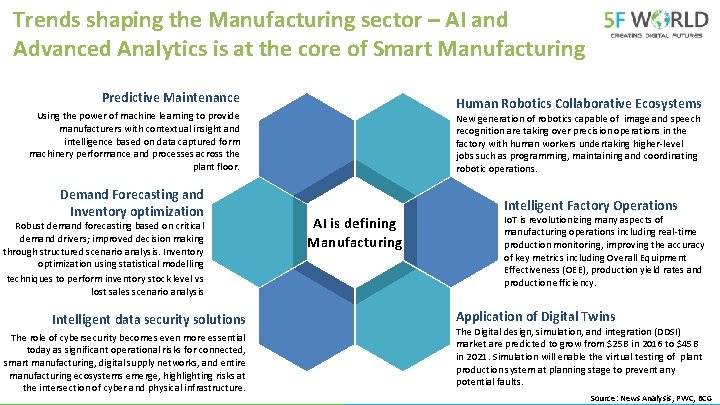Trends shaping the Manufacturing sector – AI and Advanced Analytics is at the core