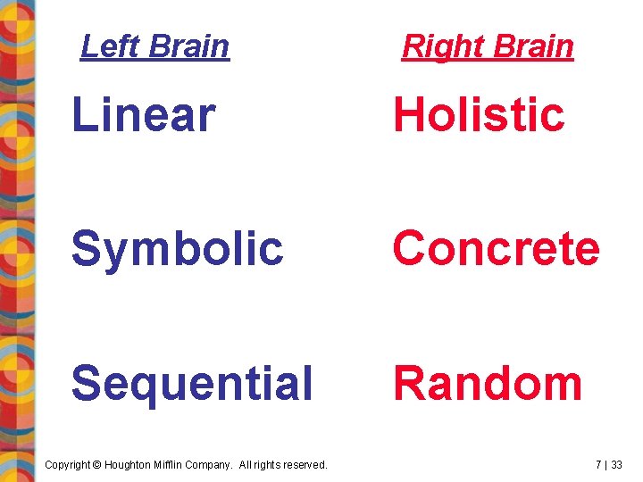 Left Brain Right Brain Linear Holistic Symbolic Concrete Sequential Random Copyright © Houghton Mifflin