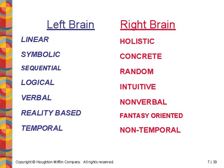 Left Brain Right Brain LINEAR HOLISTIC SYMBOLIC CONCRETE SEQUENTIAL RANDOM LOGICAL VERBAL INTUITIVE NONVERBAL