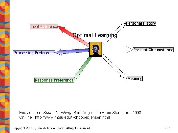 Eric Jenson. Super Teaching. San Diego. The Brain Store, Inc. , 1998 On line