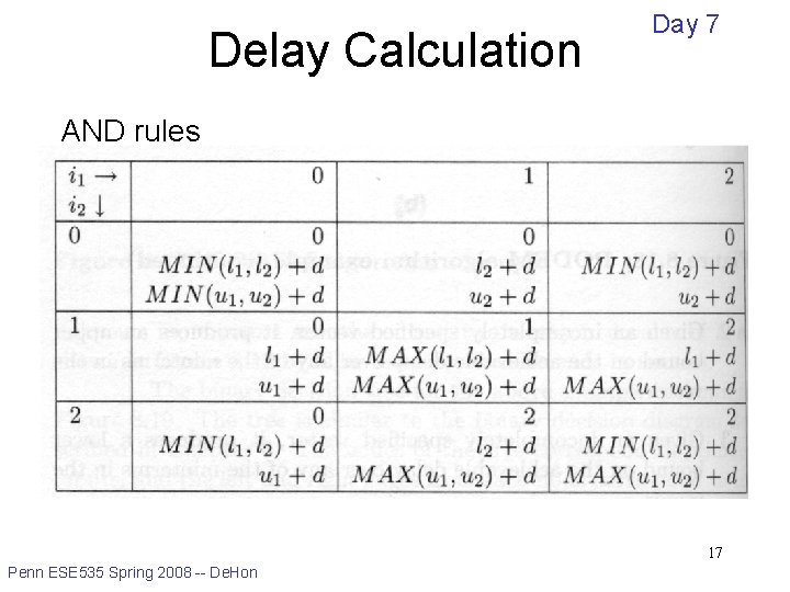 Delay Calculation Day 7 AND rules 17 Penn ESE 535 Spring 2008 -- De.