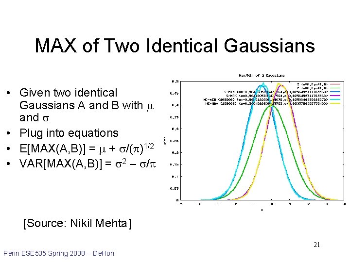 MAX of Two Identical Gaussians • Given two identical Gaussians A and B with