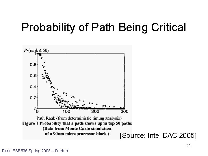 Probability of Path Being Critical [Source: Intel DAC 2005] 26 Penn ESE 535 Spring