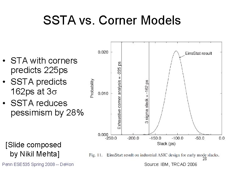 SSTA vs. Corner Models • STA with corners predicts 225 ps • SSTA predicts