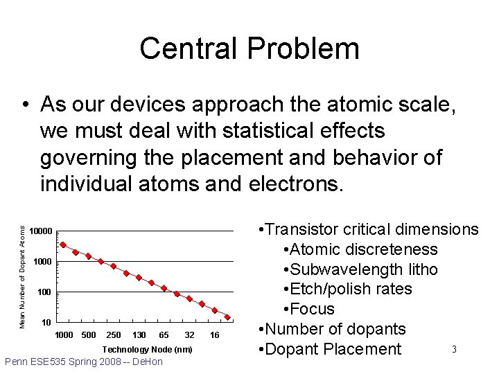 Central Problem Mean Number of Dopant Atoms • As our devices approach the atomic