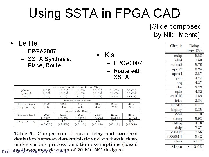 Using SSTA in FPGA CAD [Slide composed by Nikil Mehta] • Le Hei –