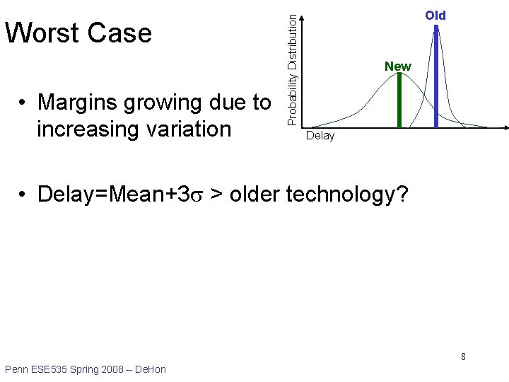  • Margins growing due to increasing variation Probability Distribution Worst Case Old New