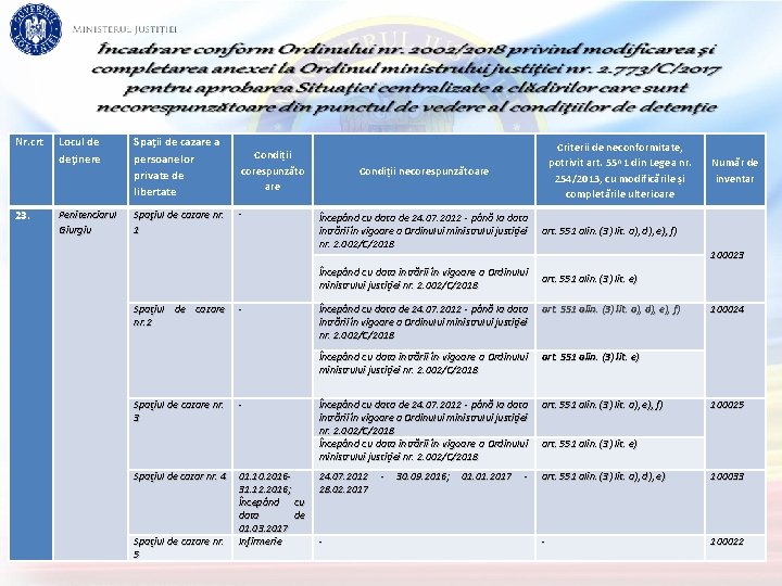 Nr. crt 23. Locul de deţinere Spaţii de cazare a persoanelor private de libertate