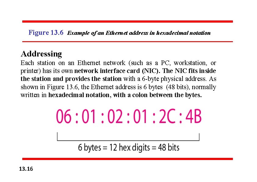 Figure 13. 6 Example of an Ethernet address in hexadecimal notation Addressing Each station