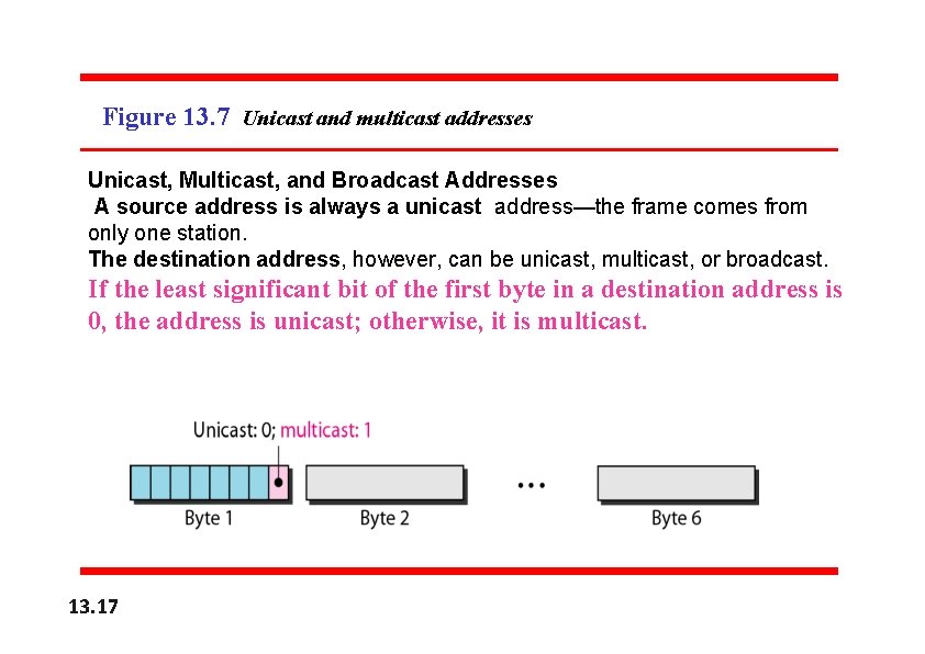 Figure 13. 7 Unicast and multicast addresses Unicast, Multicast, and Broadcast Addresses A source