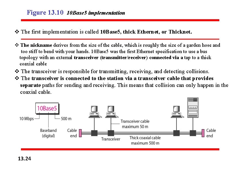 Figure 13. 10 10 Base 5 implementation v The first implementation is called 10