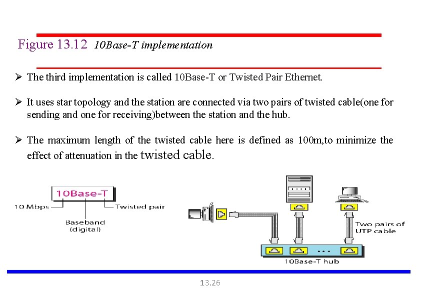 Figure 13. 12 10 Base-T implementation Ø The third implementation is called 10 Base-T