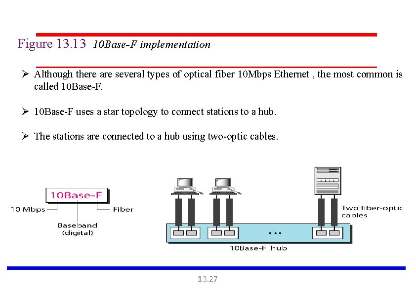 Figure 13. 13 10 Base-F implementation Ø Although there are several types of optical