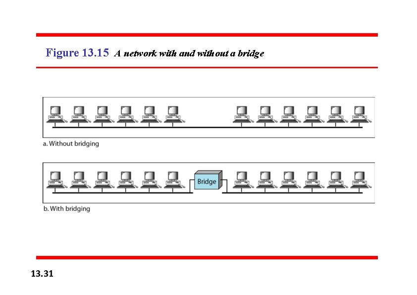 Figure 13. 15 A network with and without a bridge 13. 31 