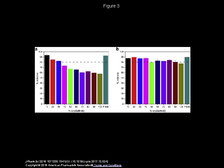 Figure 3 JPharm. Sci 2018 1071330 -1341 DOI: (10. 1016/j. xphs. 2017. 12. 024)