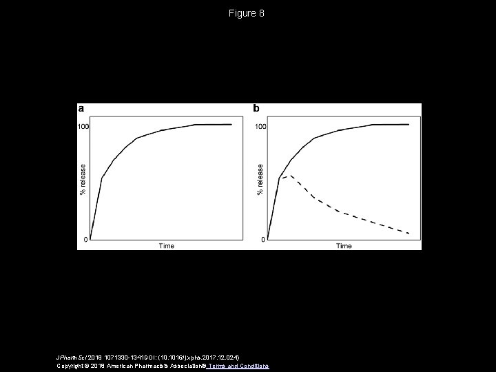 Figure 8 JPharm. Sci 2018 1071330 -1341 DOI: (10. 1016/j. xphs. 2017. 12. 024)