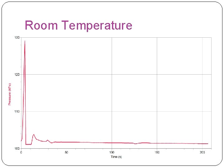 Room Temperature 