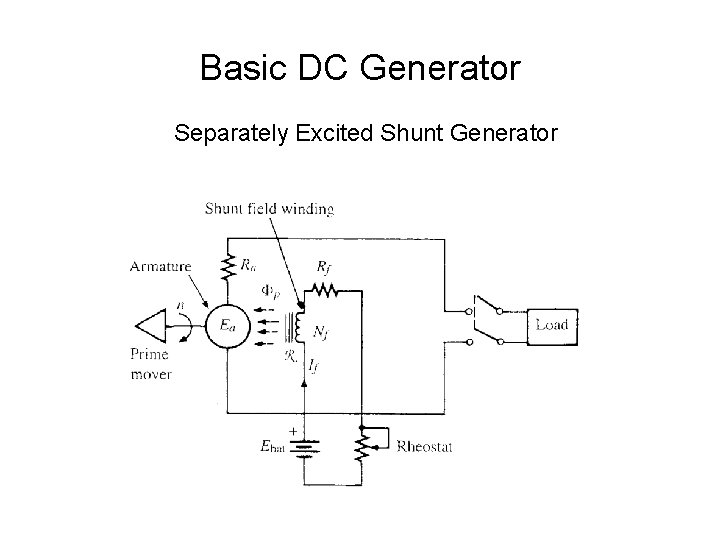 Basic DC Generator Separately Excited Shunt Generator 