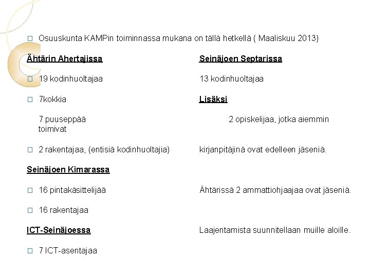 � Osuuskunta KAMPin toiminnassa mukana on tällä hetkellä ( Maaliskuu 2013) Ähtärin Ahertajissa Seinäjoen