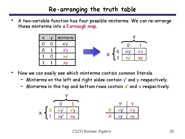 Re-arranging the truth table • A two-variable function has four possible minterms. We can