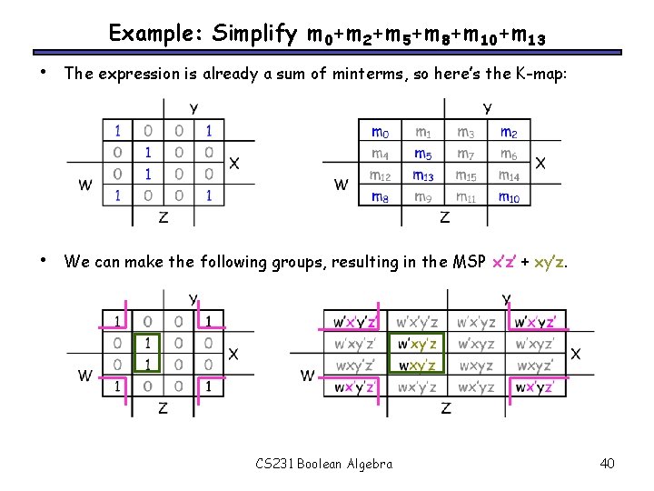 Example: Simplify m 0+m 2+m 5+m 8+m 10+m 13 • The expression is already