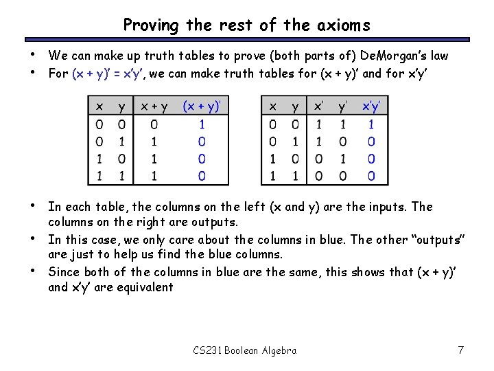 Proving the rest of the axioms • • We can make up truth tables