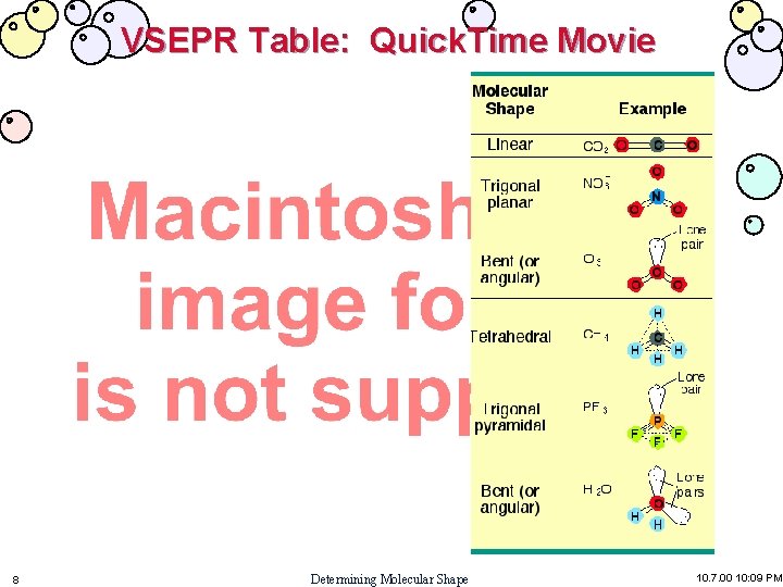 VSEPR Table: Quick. Time Movie 8 Determining Molecular Shape 10. 7. 00 10: 09 VSEPR Table: Quick. Time Movie 8 Determining Molecular Shape 10. 7. 00 10: 09