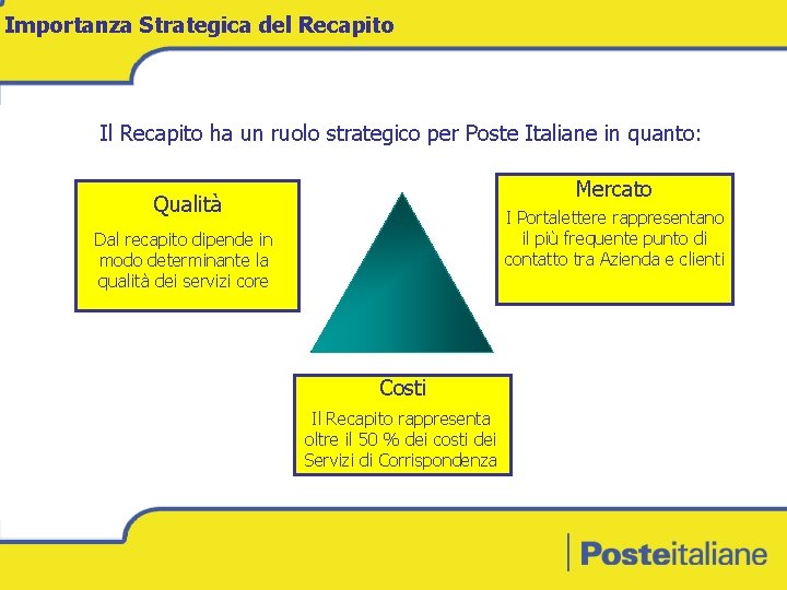 Importanza Strategica del Recapito Il Recapito ha un ruolo strategico per Poste Italiane in