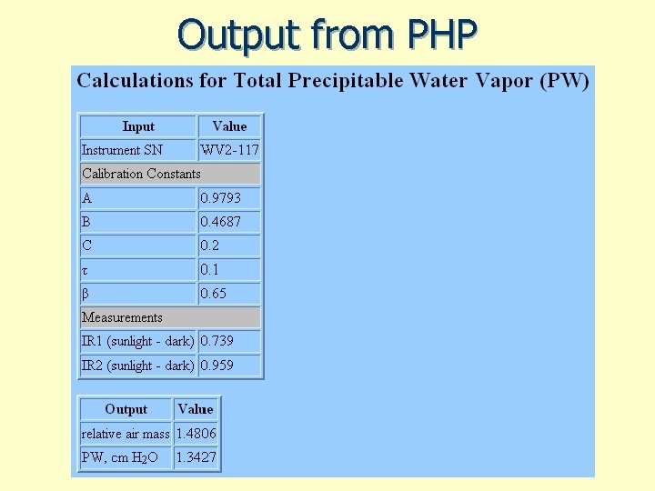 Output from PHP 