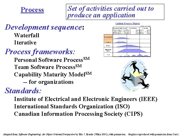 Process Set of activities carried out to produce an application Development sequence: Waterfall Iterative