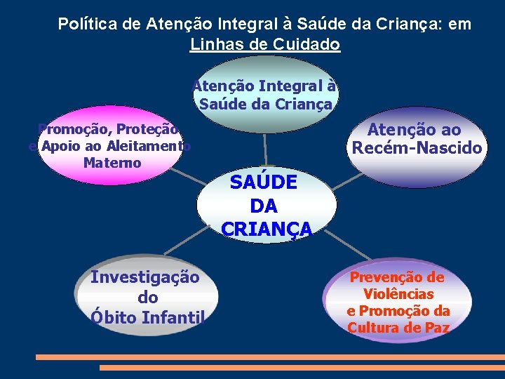 Política de Atenção Integral à Saúde da Criança: em Linhas de Cuidado Atenção Integral