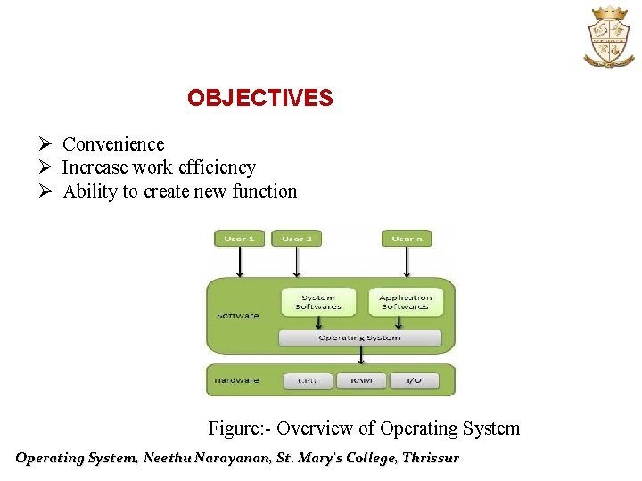 OBJECTIVES Ø Convenience Ø Increase work efficiency Ø Ability to create new function Figure: