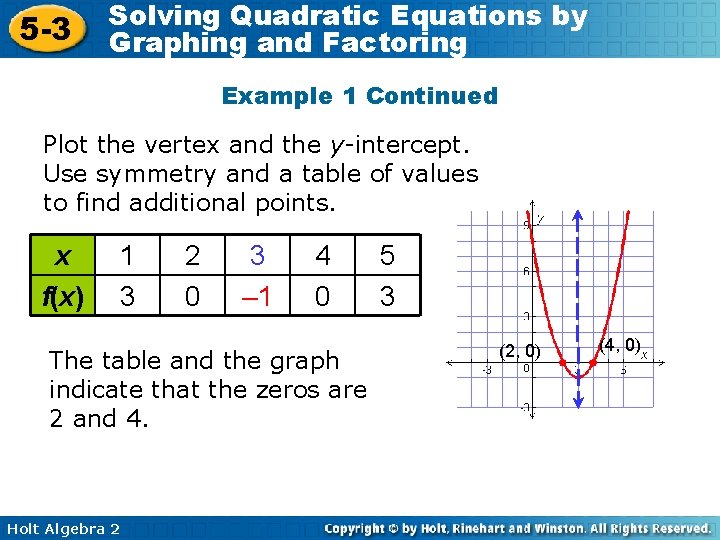 5 -3 Solving Quadratic Equations by Graphing and Factoring Example 1 Continued Plot the