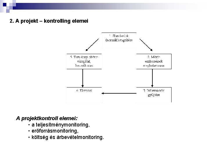 2. A projekt – kontrolling elemei A projektkontroll elemei: • a teljesítménymonitoring, • erőforrásmonitoring,