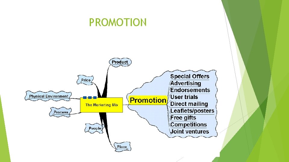 PROMOTION 